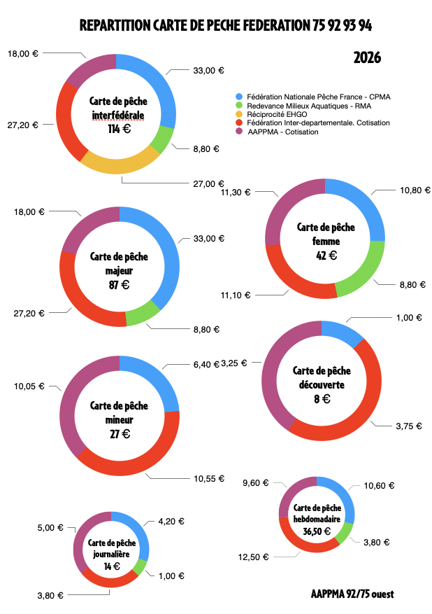 5 - Partenaires et Magasins de pêche - PECHE 92/75